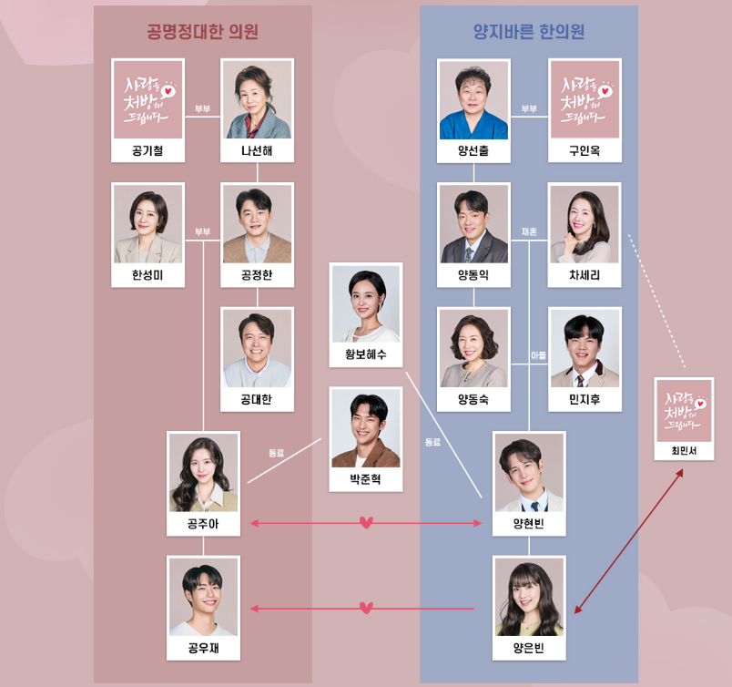 사랑을 처방해 드립니다 출연진&등장인물 관계도